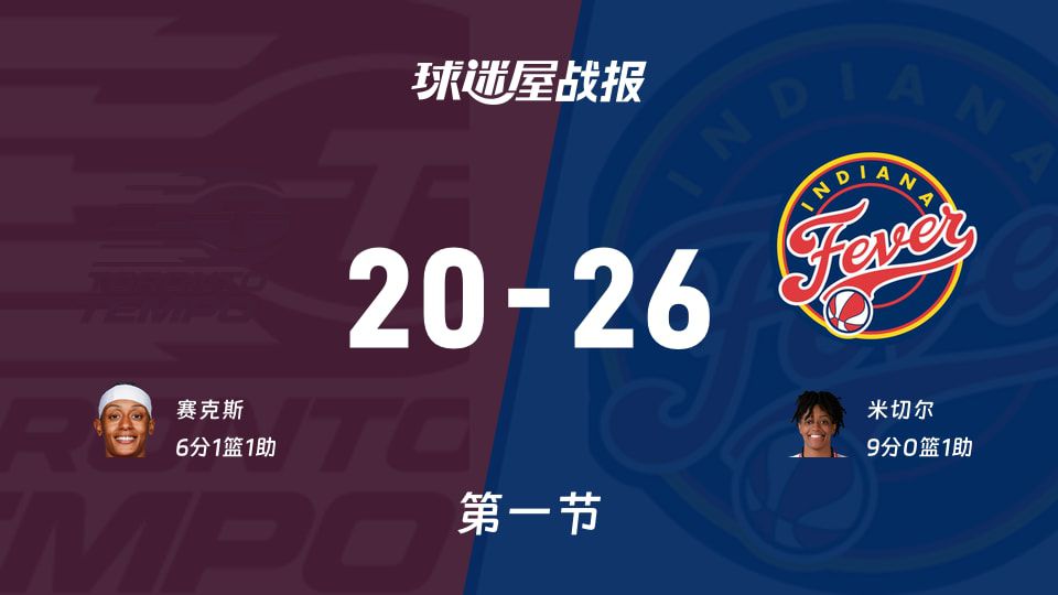 WNBA总裁杯小组赛：狂热首节20-26落后节奏 米切尔独得9分