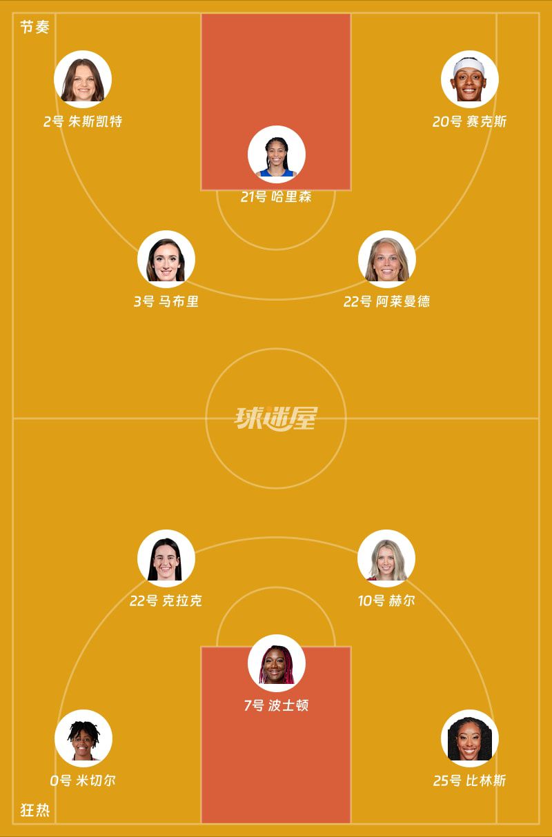 WNBA总裁杯小组赛：狂热首节20-26落后节奏 米切尔独得9分  第2张