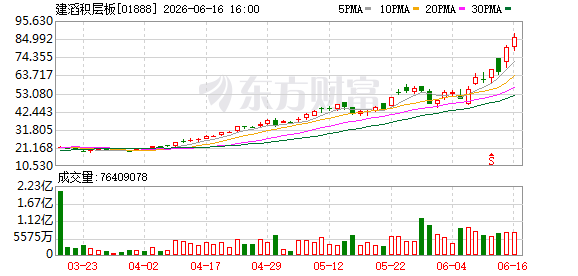 建滔积层板以76港元配售1.55亿股 大股东持股降至61.70  第1张