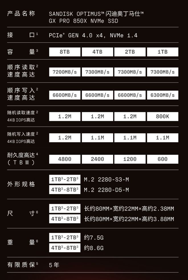 闪迪发布PS5官方授权M.2 NVMe Gen4固态硬盘Optimus GX PRO 850P 最高8TB  第2张