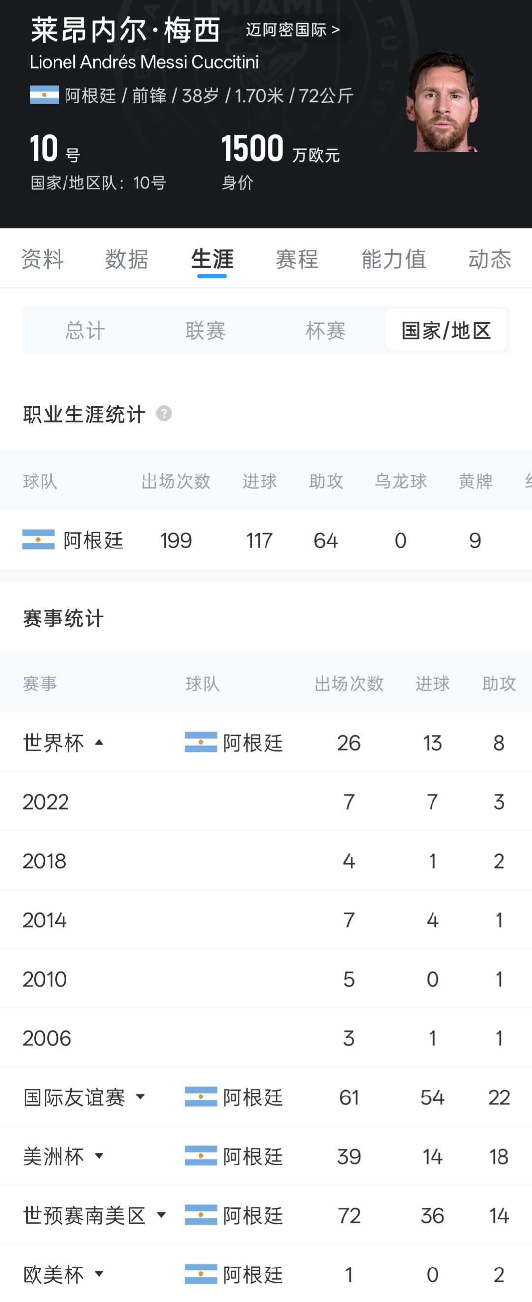 阿根廷世界杯首战阿尔及利亚，梅西迎国家队第200场里程碑  第2张
