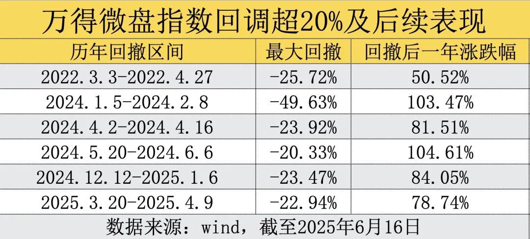 诺安多策略混合基金时隔一年全面放开申购 微盘股月内回撤超18  第2张