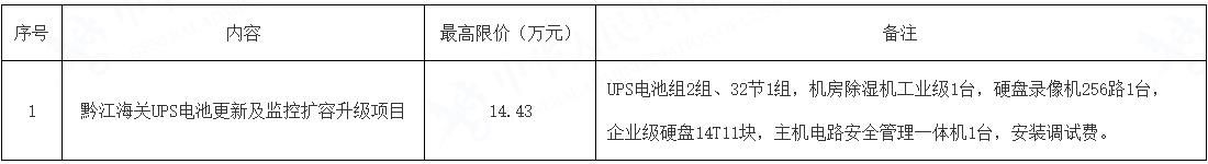 黔江海关启动UPS电源与监控存储设施升级项目