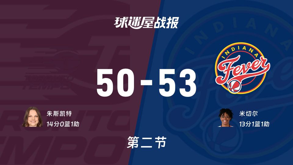 2026赛季WNBA总裁杯小组赛：狂热半场53比50领先节奏