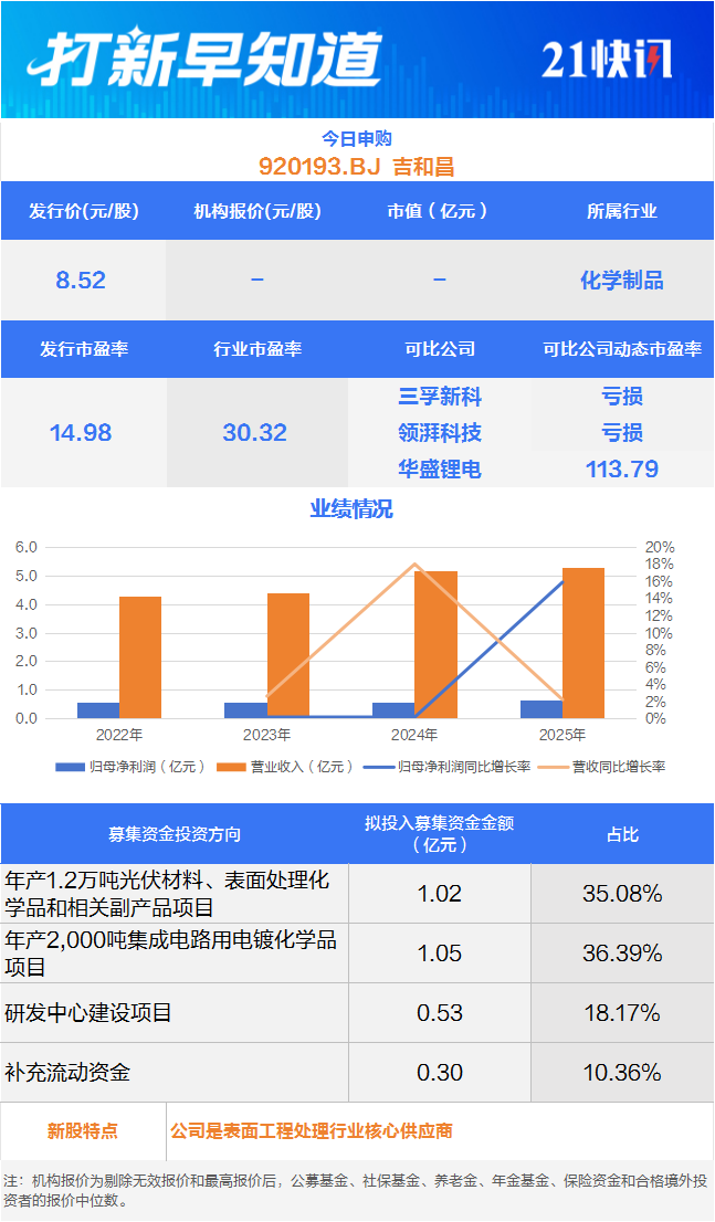 北交所新股吉和昌（920193）6月17日启动申购