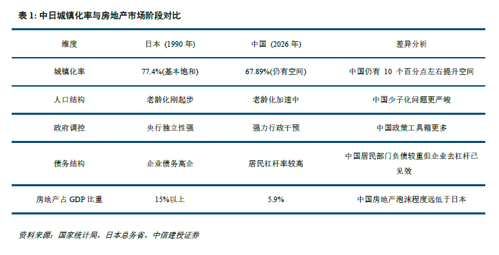 中信建投研报：一线城市房地产市场量价企稳回升 三四线城市库存高企  第6张