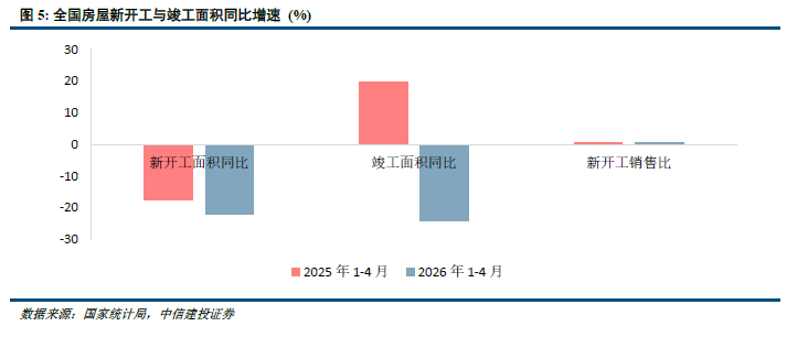 中信建投研报：一线城市房地产市场量价企稳回升 三四线城市库存高企  第9张