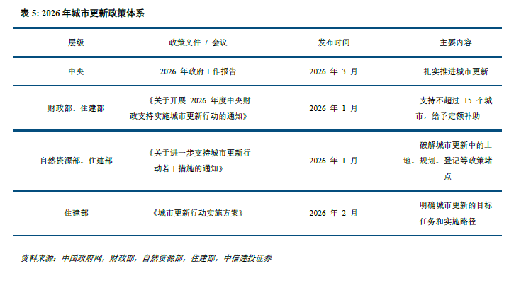 中信建投研报：一线城市房地产市场量价企稳回升 三四线城市库存高企  第13张