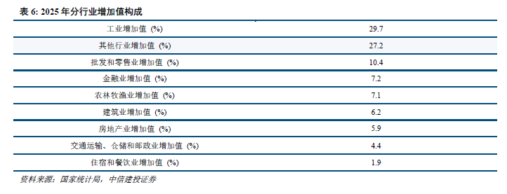 中信建投研报：一线城市房地产市场量价企稳回升 三四线城市库存高企  第14张