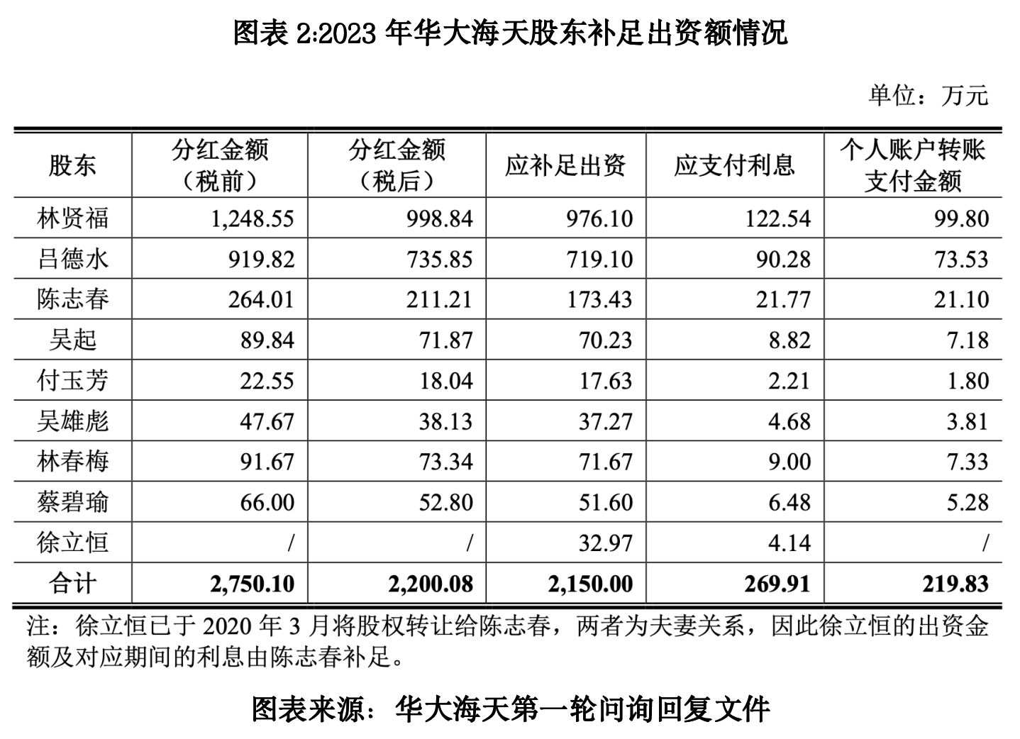 华大海天科技北交所IPO提交注册 财务内控与高管兼职背景受关注 第2张 华大海天科技北交所IPO提交注册 财务内控与高管兼职背景受关注 第2张