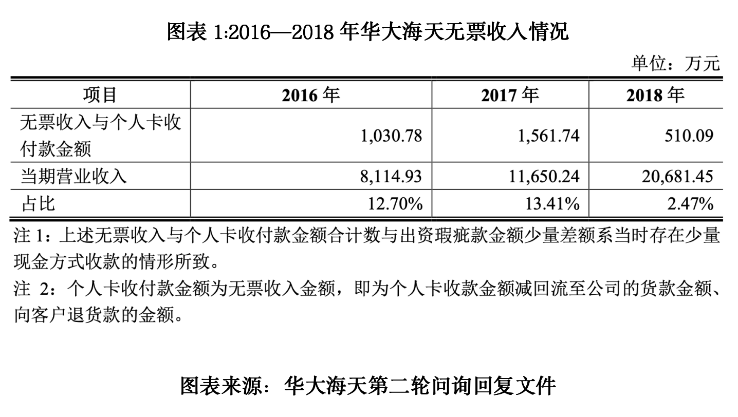 华大海天科技北交所IPO提交注册 财务内控与高管兼职背景受关注