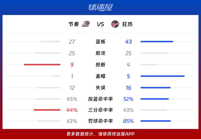 2026赛季WNBA总裁杯小组赛狂热113比91胜节奏 第3张 2026赛季WNBA总裁杯小组赛狂热113比91胜节奏 第3张