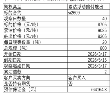 某贸易商运用场外累沽期权方案实现工业硅库存降本增效  第1张