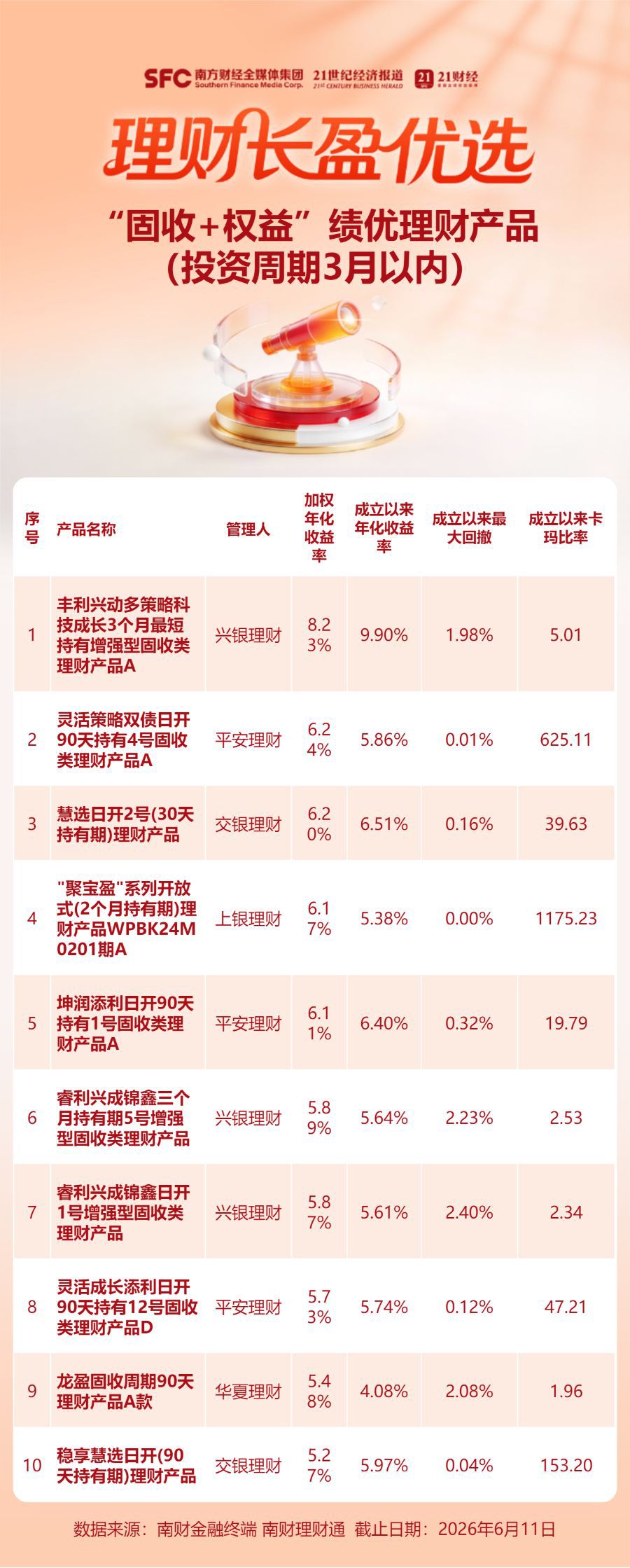 67只新股上市首日均价涨幅达260.19% 打新策略理财产品年化收益均值4.1