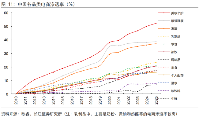 2025年屈臣氏门店与销售规模双降 电商渗透率推动酒饮生鲜零售模式重构  第2张