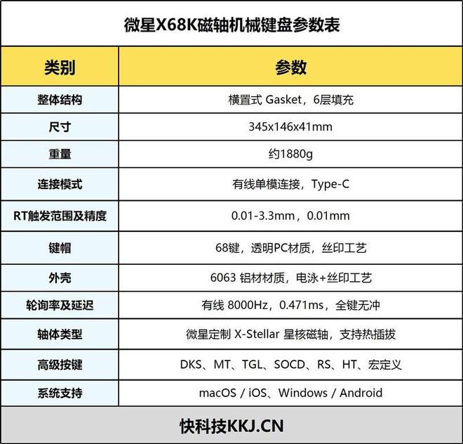 磁轴技术成电竞键盘新分水岭 低延迟与可调行程特性受认可 第4张 磁轴技术成电竞键盘新分水岭 低延迟与可调行程特性受认可 第4张