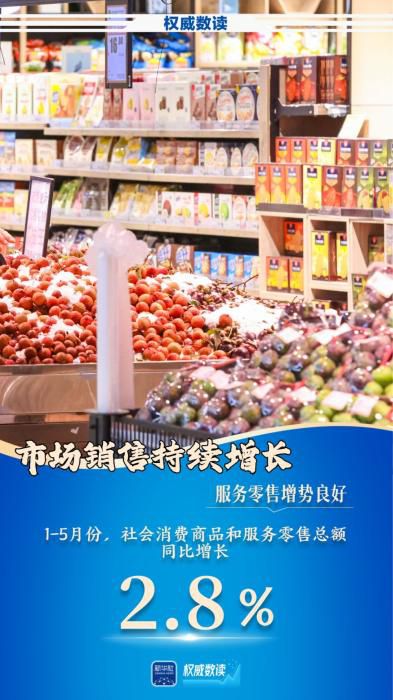 国民经济运行延续平稳态势 前5月进出口增幅达15.3 第4张 国民经济运行延续平稳态势 前5月进出口增幅达15.3 第4张