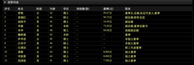益诺思三位董事提前离任 2025年营收同比下降28.94%亏损0.31亿元 第3张 益诺思三位董事提前离任 2025年营收同比下降28.94%亏损0.31亿元 第3张