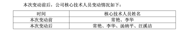 益诺思三位董事提前离任 2025年营收同比下降28.94%亏损0.31亿元  第2张