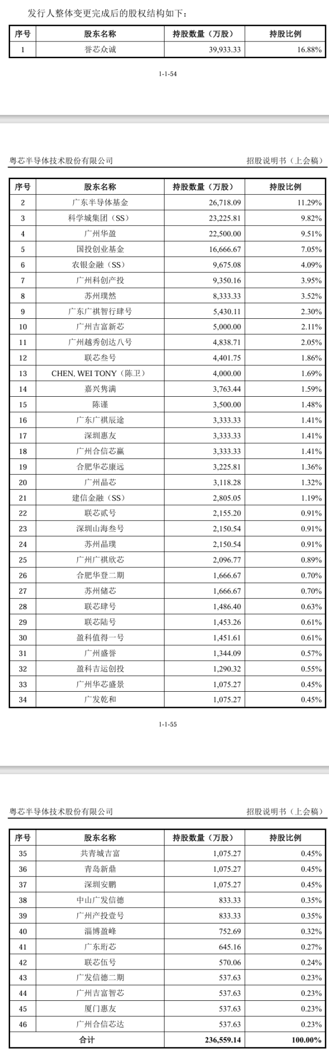 粤芯半导体创业板IPO过会:拟募资75亿元,估值253亿元 第2张 粤芯半导体创业板IPO过会:拟募资75亿元,估值253亿元 第2张