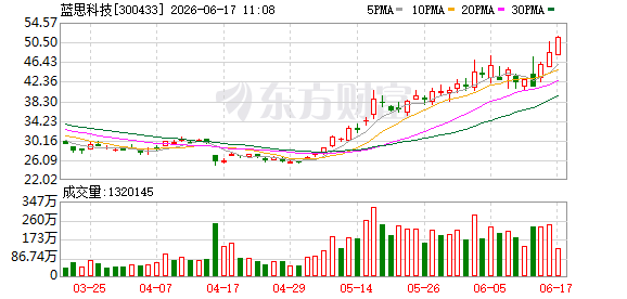 蓝思科技全资子公司长沙蓝思企业管理咨询有限公司成立，注册资本1000万元
