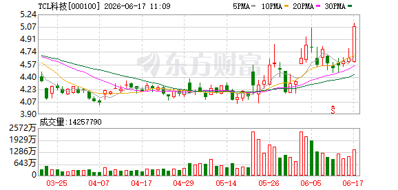 TCL科技等联合设立云启新材料公司 注册资本5亿元