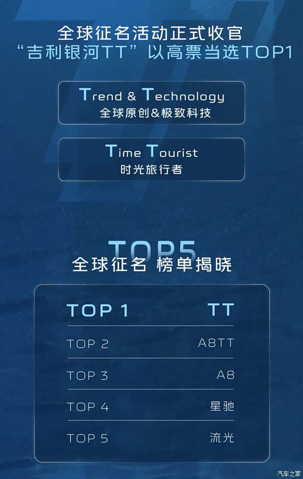 吉利纯电轿车定名“银河TT” 全球征名榜单同步揭晓  第2张