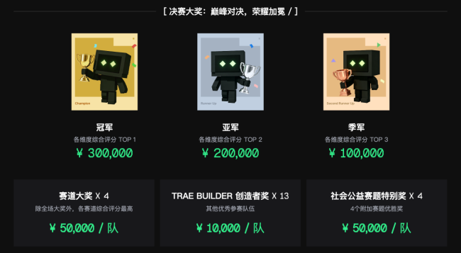 TRAE AI创造力大赛6月16日启动 总奖金超百万元 第3张 TRAE AI创造力大赛6月16日启动 总奖金超百万元 第3张