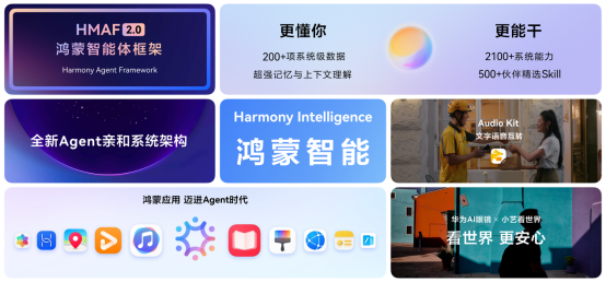 鸿蒙系统HarmonyOS 7开发者测试版亮相 终端设备数突破6600万  第3张