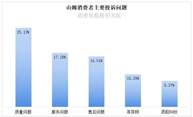 市场监管总局约谈沃尔玛(中国)负责人 同日山姆总部完成工商信息变更 第3张 市场监管总局约谈沃尔玛(中国)负责人 同日山姆总部完成工商信息变更 第3张
