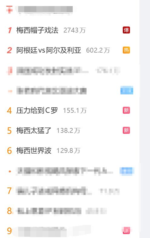 热度爆表！微博热搜前10有5条梅西相关：梅西戴帽、压力给到C罗