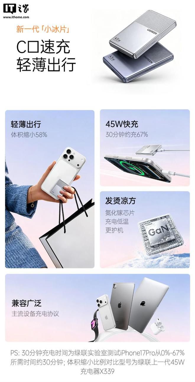 绿联在京东上架指尖湃45W“小冰片”充电头,定价109元 第2张 绿联在京东上架指尖湃45W“小冰片”充电头,定价109元 第2张