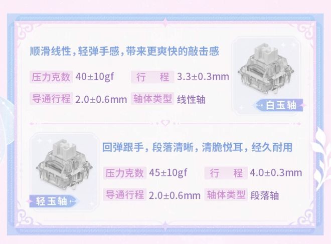 崩坏：星穹铁道》昔涟联名机械键盘开启天猫预售 售价808元  第2张