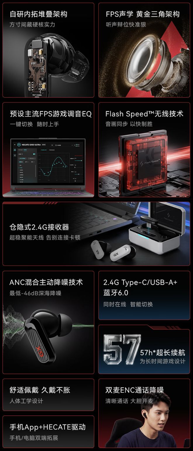漫步者HECATE GX03 Ultra TWS耳机京东上架，首发价349元  第2张