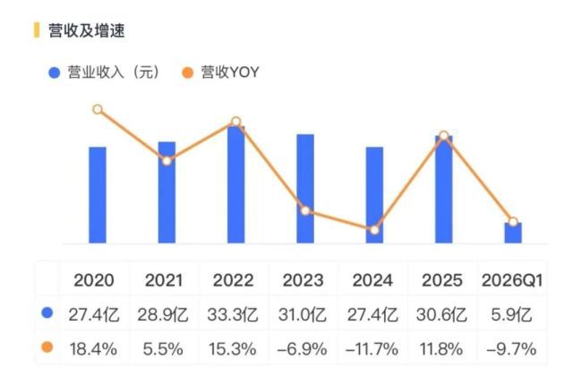 科大智能（300222.SZ）自2019年起连续五年业绩承压面临商誉减值与股东减持