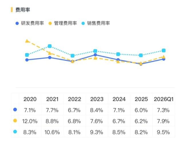 科大智能（300222.SZ）自2019年起连续五年业绩承压面临商誉减值与股东减持  第4张
