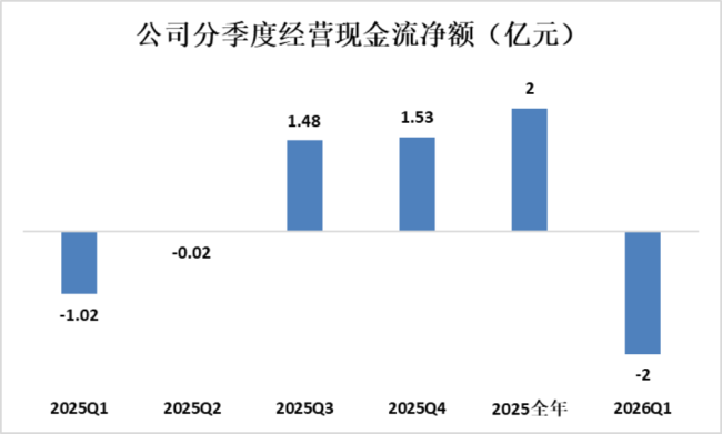 科大智能（300222.SZ）自2019年起连续五年业绩承压面临商誉减值与股东减持  第5张