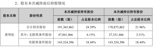 科大智能（300222.SZ）自2019年起连续五年业绩承压面临商誉减值与股东减持  第8张