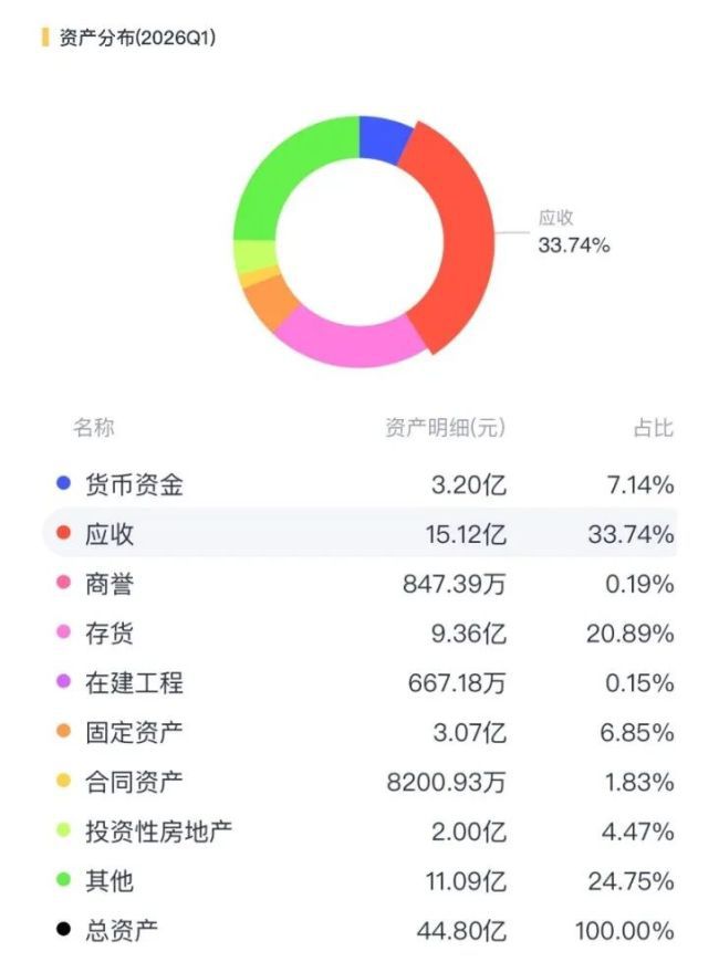 科大智能（300222.SZ）自2019年起连续五年业绩承压面临商誉减值与股东减持  第7张