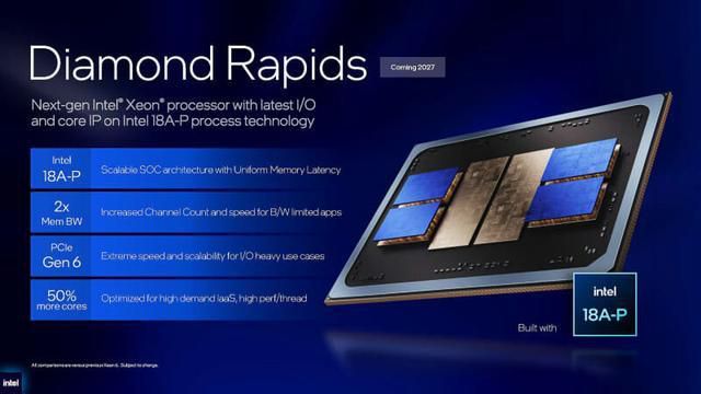 英特尔发布Intel 18A-P工艺节点,性能提升9%,功耗降低18 第6张 英特尔发布Intel 18A-P工艺节点,性能提升9%,功耗降低18 第6张