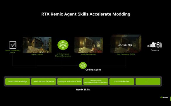 英伟达发布RTX Remix 1.5 引入RTX IO技术 《半条命2:光追版》体积压缩37.5%至50GB 第2张 英伟达发布RTX Remix 1.5 引入RTX IO技术 《半条命2:光追版》体积压缩37.5%至50GB 第2张
