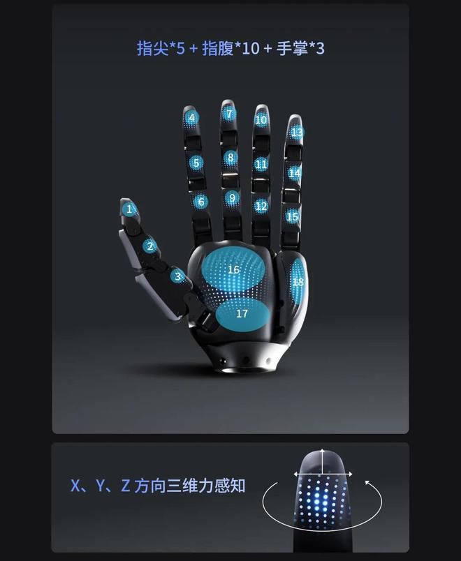 星动纪元发布星动XHAND 1 PRO“大脑手” 第3张 星动纪元发布星动XHAND 1 PRO“大脑手” 第3张
