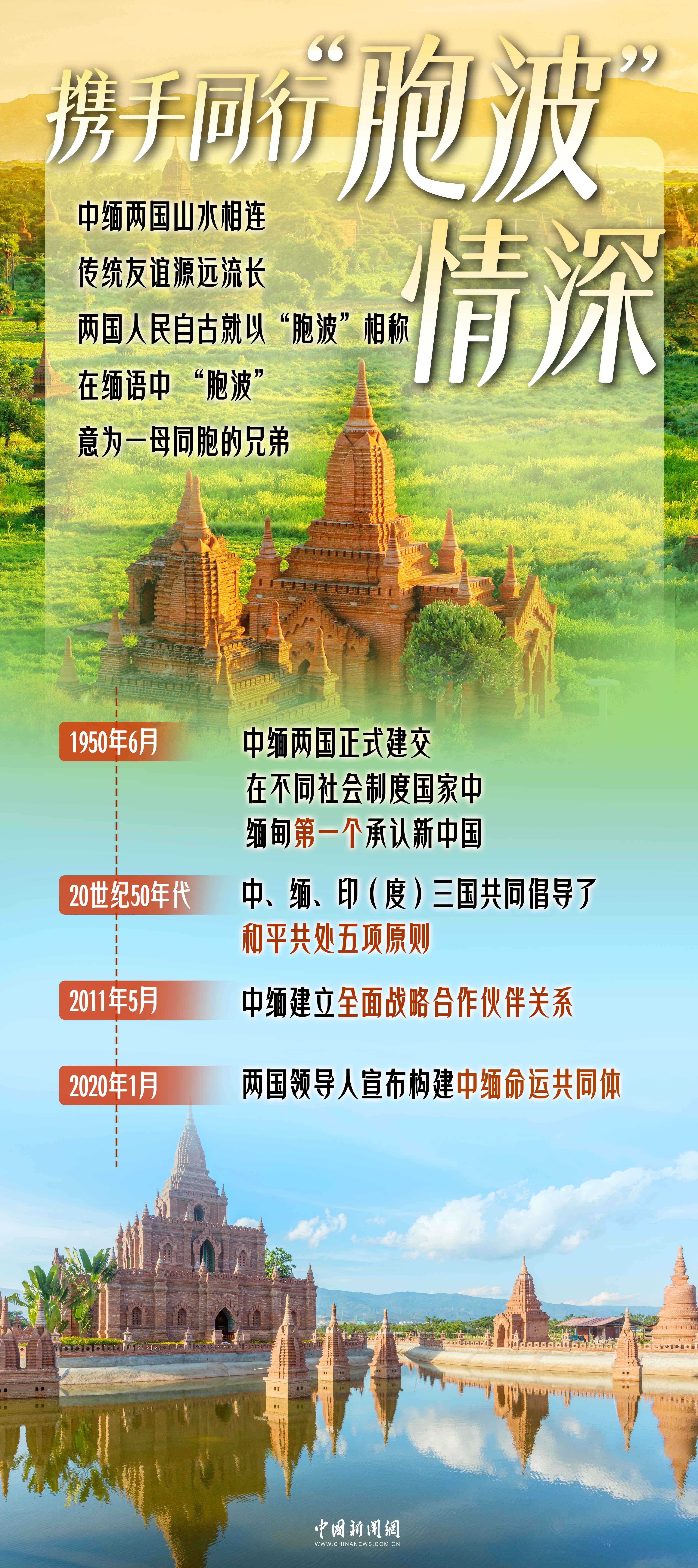 缅甸总统敏昂莱于6月15日至19日对中国进行国事访问 第3张 缅甸总统敏昂莱于6月15日至19日对中国进行国事访问 第3张