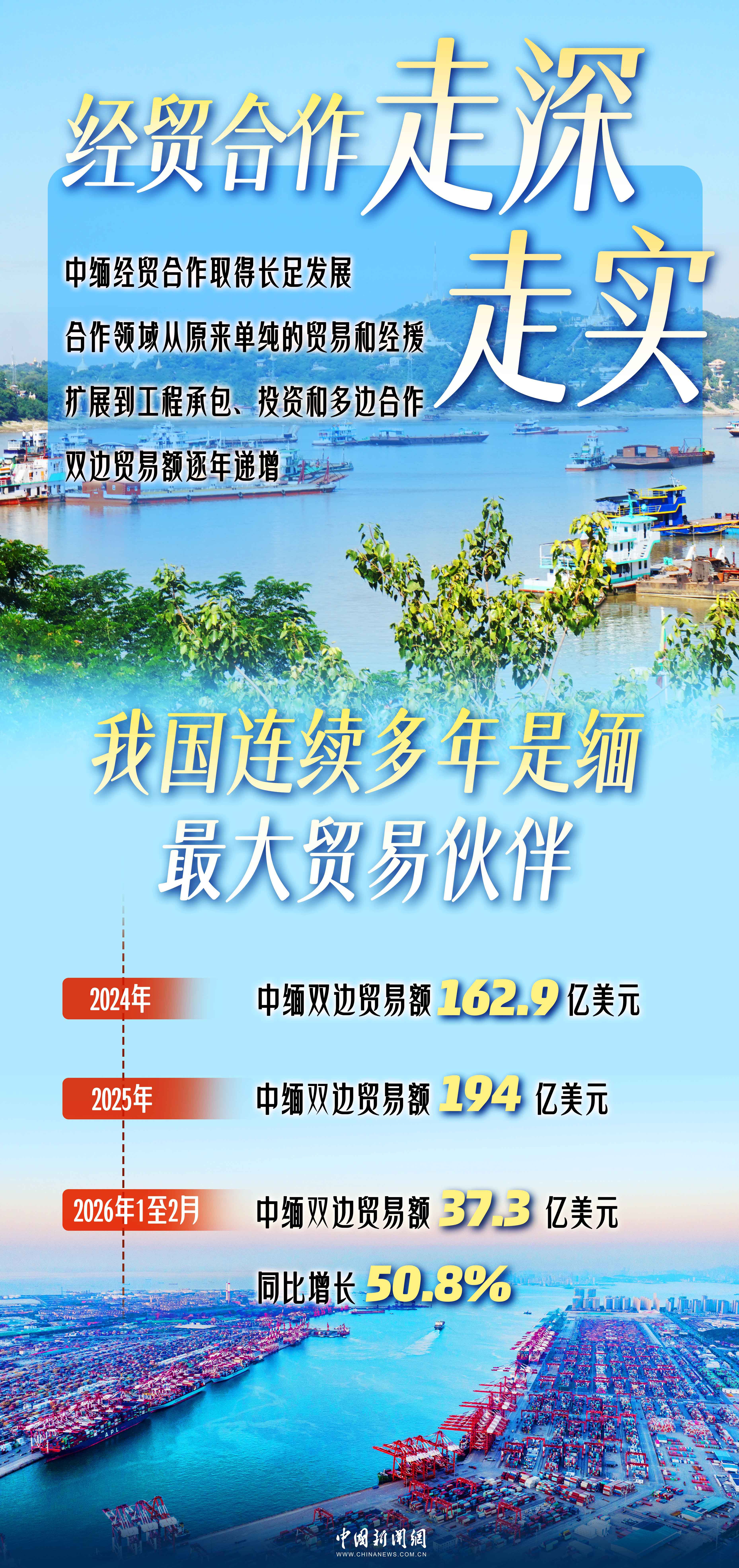 缅甸总统敏昂莱于6月15日至19日对中国进行国事访问 第4张 缅甸总统敏昂莱于6月15日至19日对中国进行国事访问 第4张