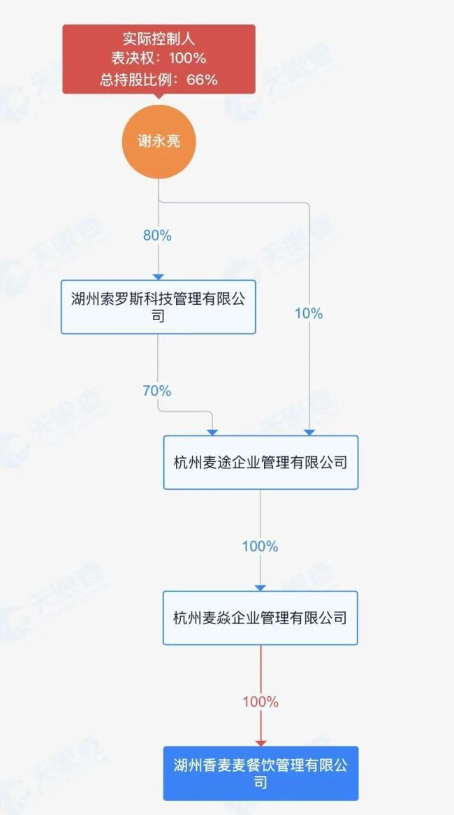 麦记牛奶公司陷罚款风波:单条红线罚款千元起步,加盟商称实际毛利率不足五成 第2张 麦记牛奶公司陷罚款风波:单条红线罚款千元起步,加盟商称实际毛利率不足五成 第2张
