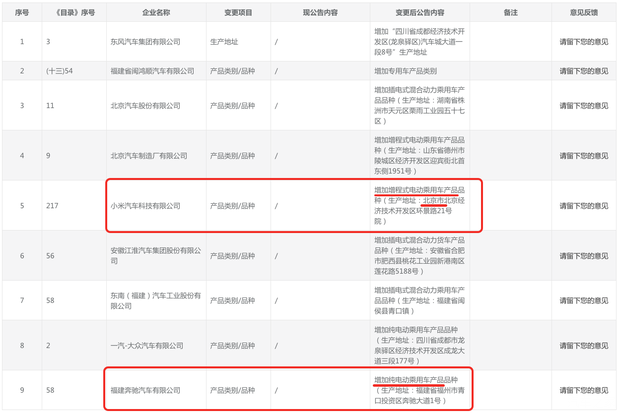 工信部第408批公告:8家车企被移出整车生产名录 第5张 工信部第408批公告:8家车企被移出整车生产名录 第5张