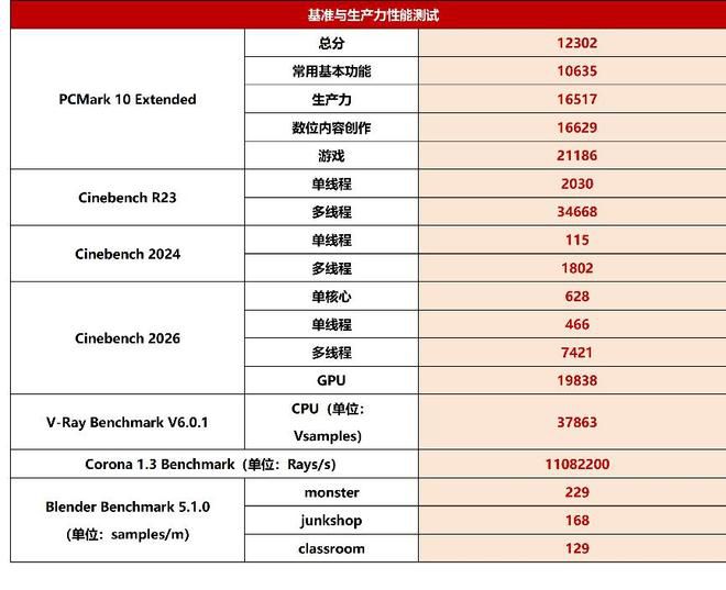 华硕ProArt 创13 2026创作笔记本硬件配置揭晓:13.3英寸触控OLED,搭载AMD锐龙AI Max+ 395 第15张 华硕ProArt 创13 2026创作笔记本硬件配置揭晓:13.3英寸触控OLED,搭载AMD锐龙AI Max+ 395 第15张