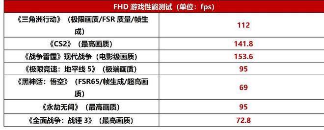 华硕ProArt 创13 2026创作笔记本硬件配置揭晓:13.3英寸触控OLED,搭载AMD锐龙AI Max+ 395 第23张 华硕ProArt 创13 2026创作笔记本硬件配置揭晓:13.3英寸触控OLED,搭载AMD锐龙AI Max+ 395 第23张