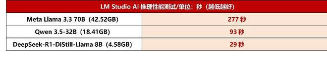 华硕ProArt 创13 2026创作笔记本硬件配置揭晓:13.3英寸触控OLED,搭载AMD锐龙AI Max+ 395 第26张 华硕ProArt 创13 2026创作笔记本硬件配置揭晓:13.3英寸触控OLED,搭载AMD锐龙AI Max+ 395 第26张