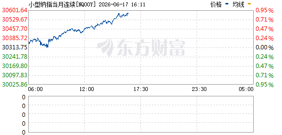 美股三大股指期货涨跌分化：纳指期货涨0.82%，标普小涨0.27%，道指持平